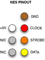 nes_pinout